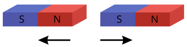 nam châm, khtn 7, olm